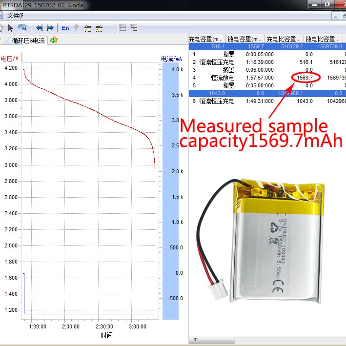 Amazon.com: HXJNLDC DC 3.7V 1500mAh 103443 Rechargeable Polymer